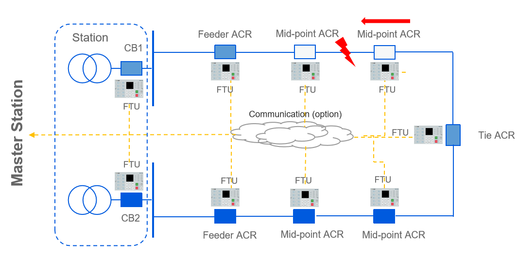 Feeder Terminal Unit